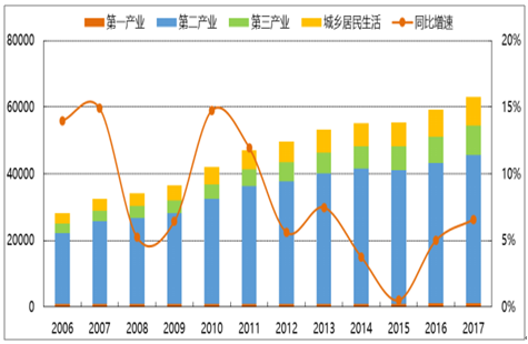 2018年全國(guó)電力供需形勢(shì)分析