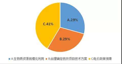 郭云高：失去“電價補貼” 生物質和燃煤耦合生物質發電該如何發展？