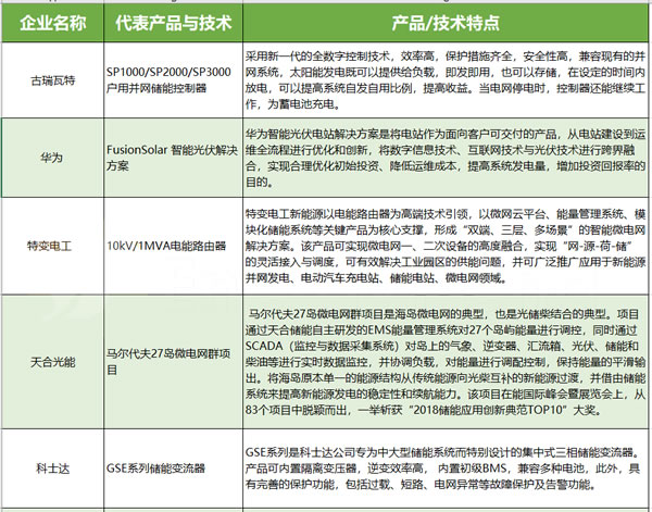 儲能真的會是531后光伏的救贖？