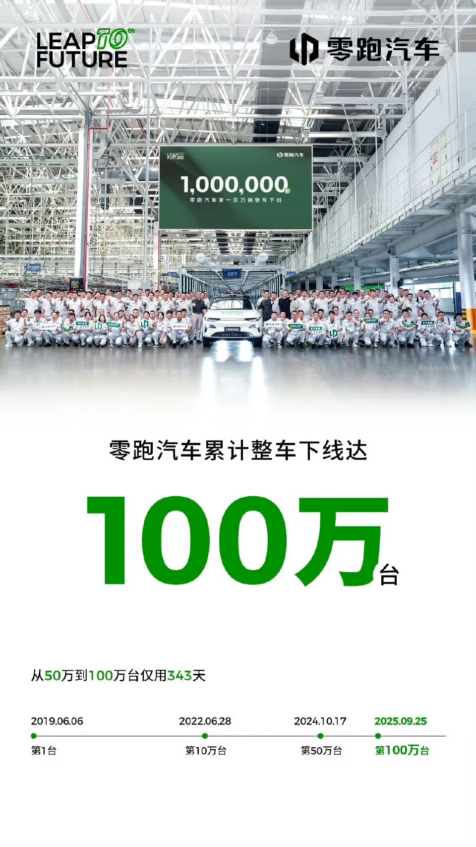 零跑汽車第100萬(wàn)臺(tái)整車下線